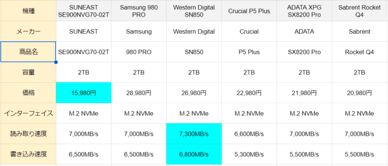 Suneast Ssd Refined Life